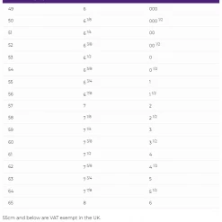 Charles Owen Ayr8 Plus Helmets